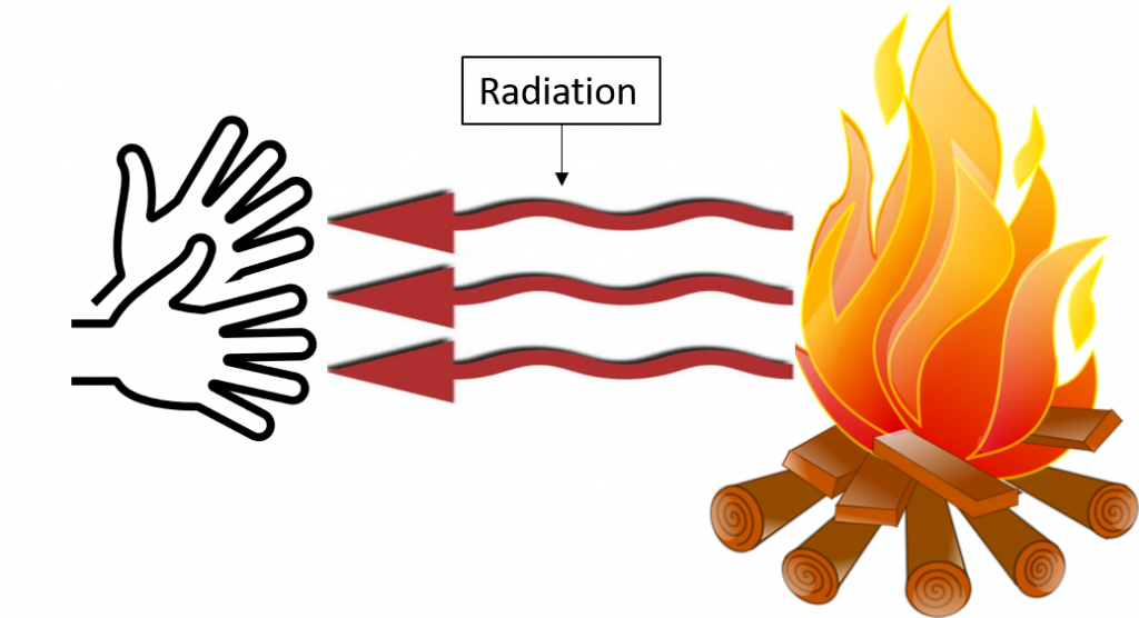 Unit 2 Heat and heat transfer National Curriculum (Vocational