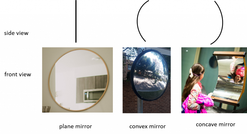 Unit 2 More on reflection of light National Curriculum (Vocational) Physical Science Level 2