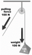 Unit 1: Simple machines – National Curriculum (Vocational) Physical ...